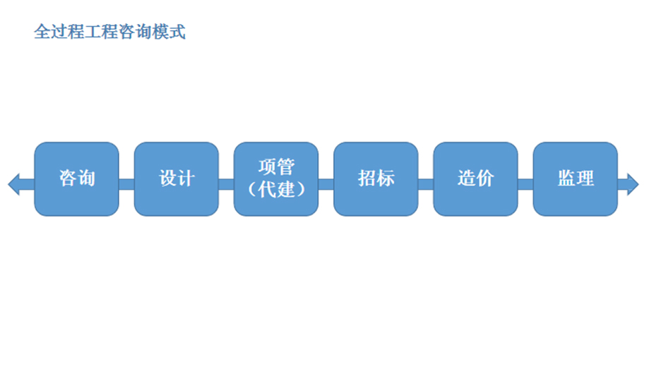 全过程咨询服务